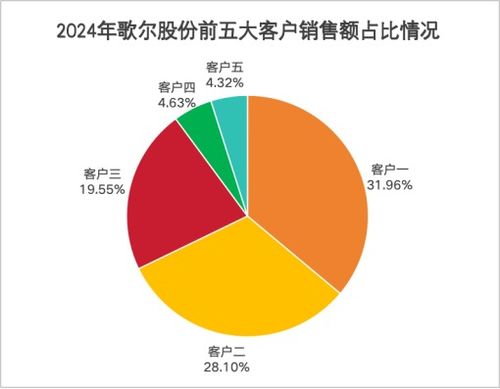 史上最大收購案！歌爾股份斥資100億元布局新戰略